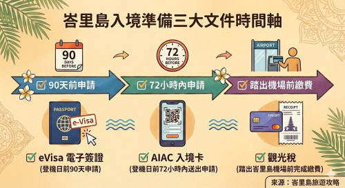 下飛機6.jpg